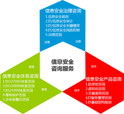 易聆科 互聯(lián)網(wǎng)+時代的網(wǎng)絡(luò)安全管控專家