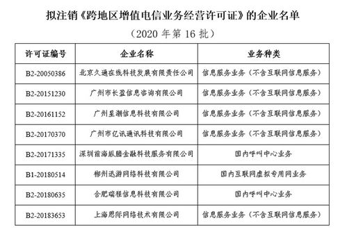 工信部擬注銷億迅科技等8家企業(yè)跨地區(qū)增值電信業(yè)務(wù)經(jīng)營許可